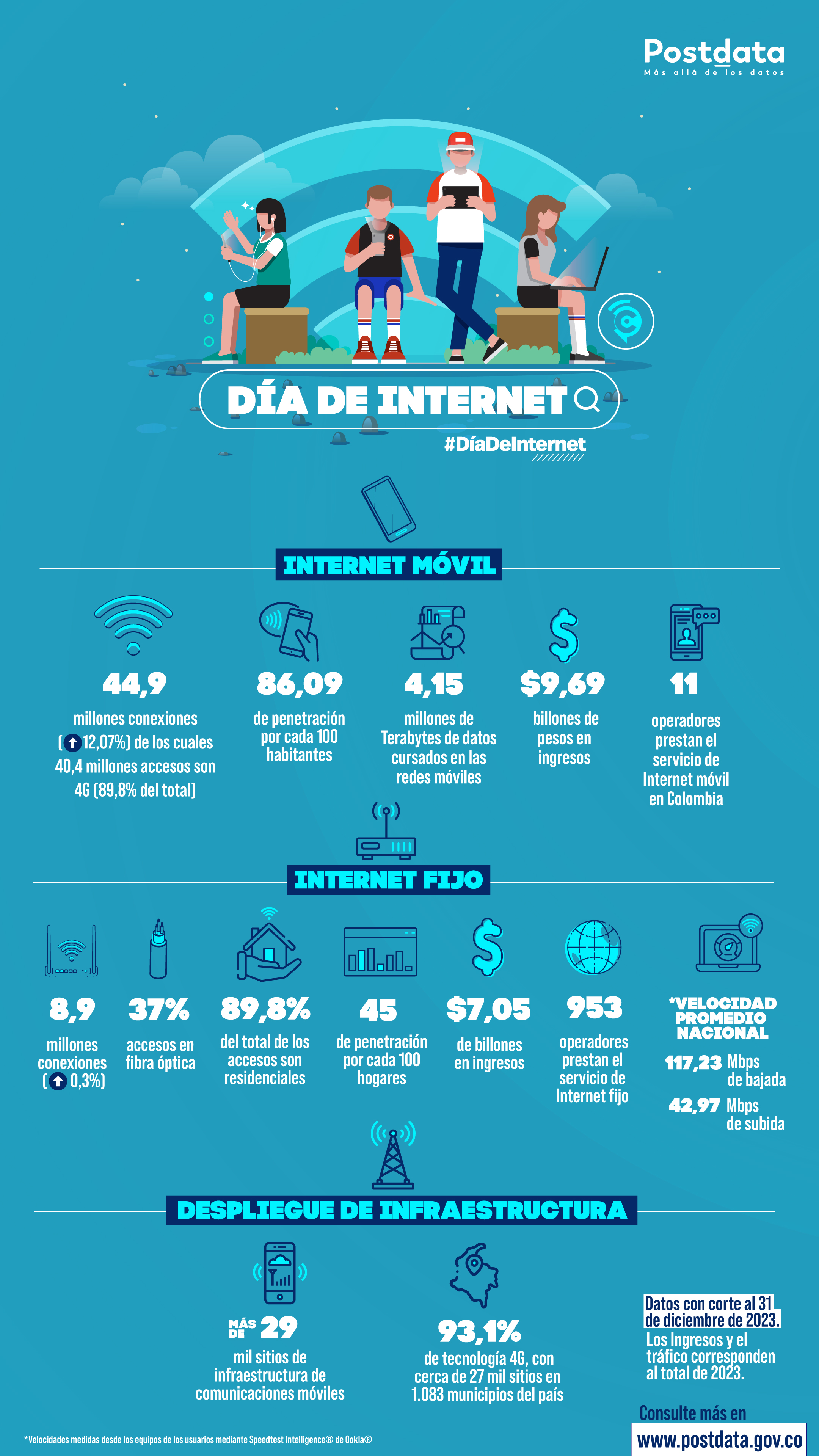 Día Mundial de Internet 2024