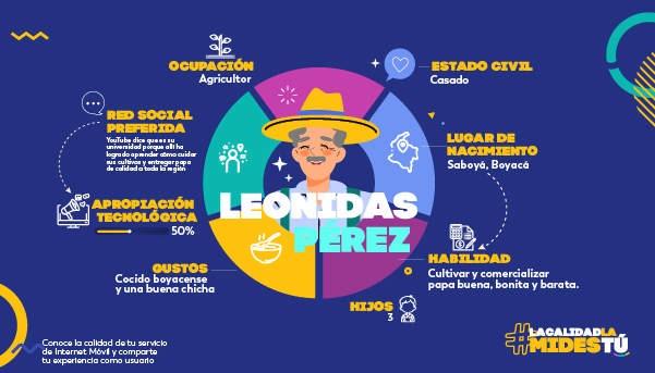 Leonidas Pérez- Yo mido la calidad