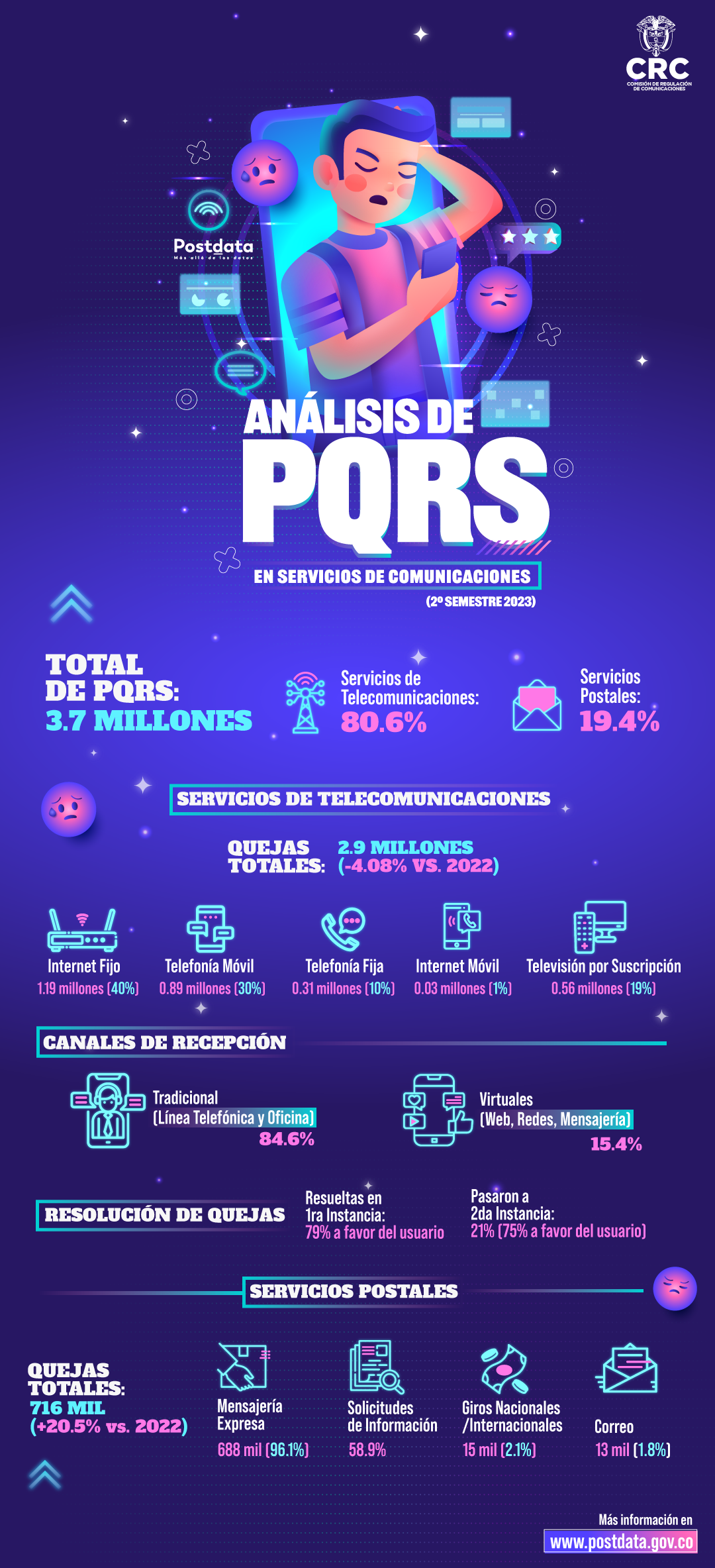 Data Flash PQRS