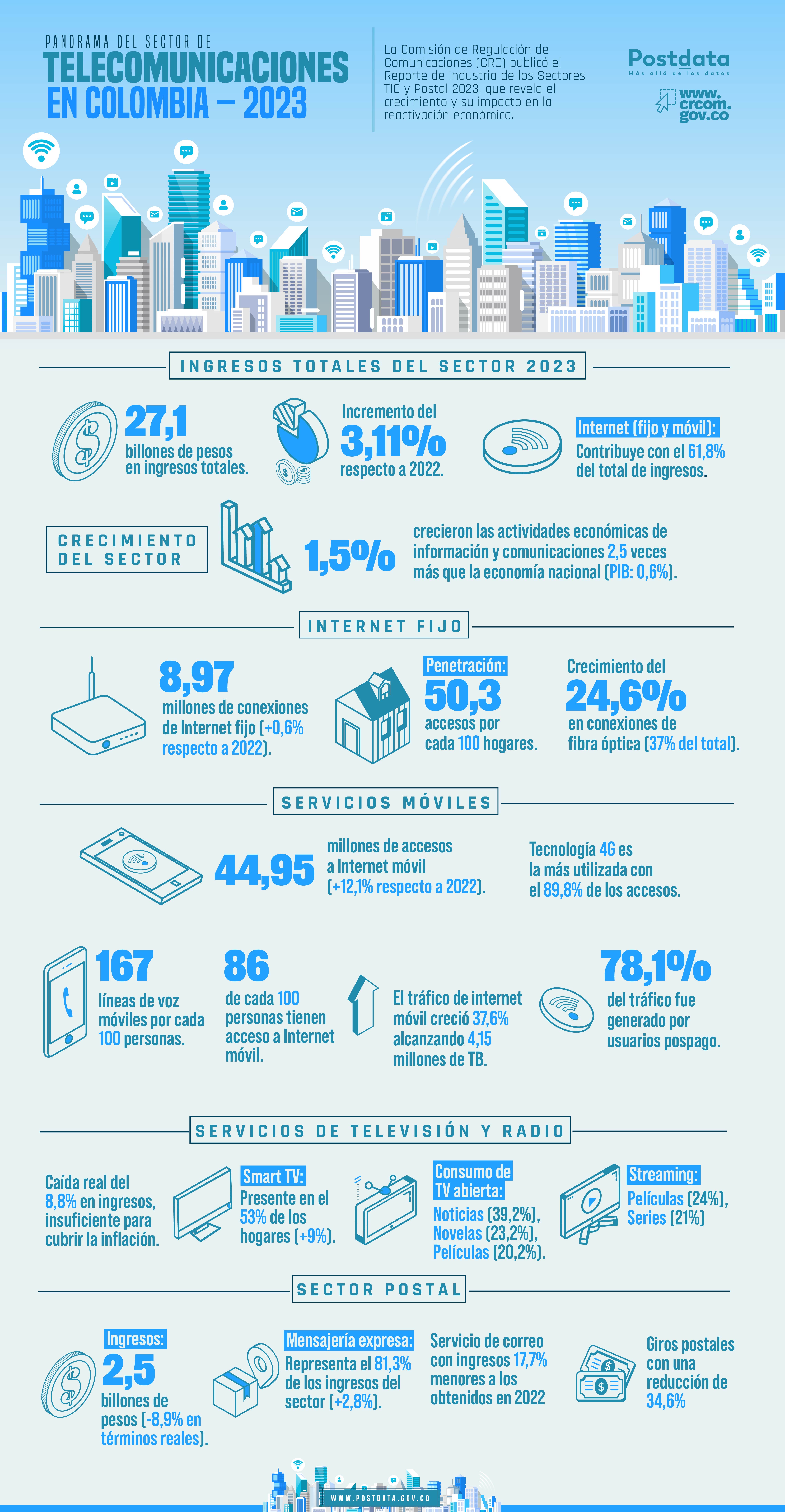 Infografía Reporte de Industria 2023 