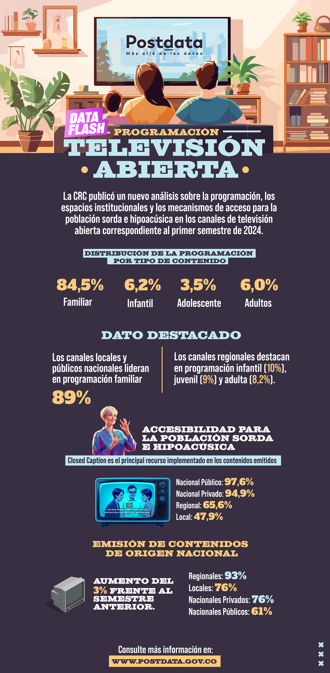 CRC presenta análisis sobre programación y accesibilidad para población sorda en la televisión abierta durante el primer semestre de 2024