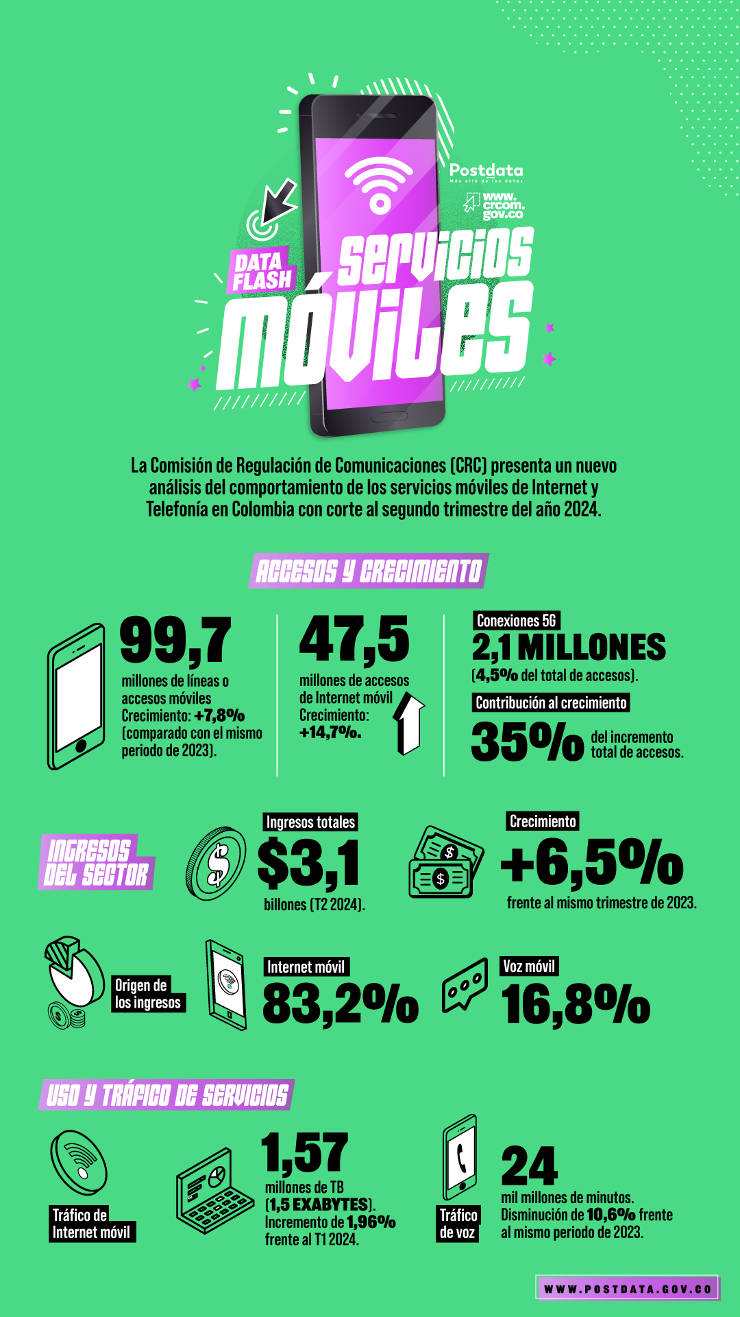 Infografía Data Flash datos móviles