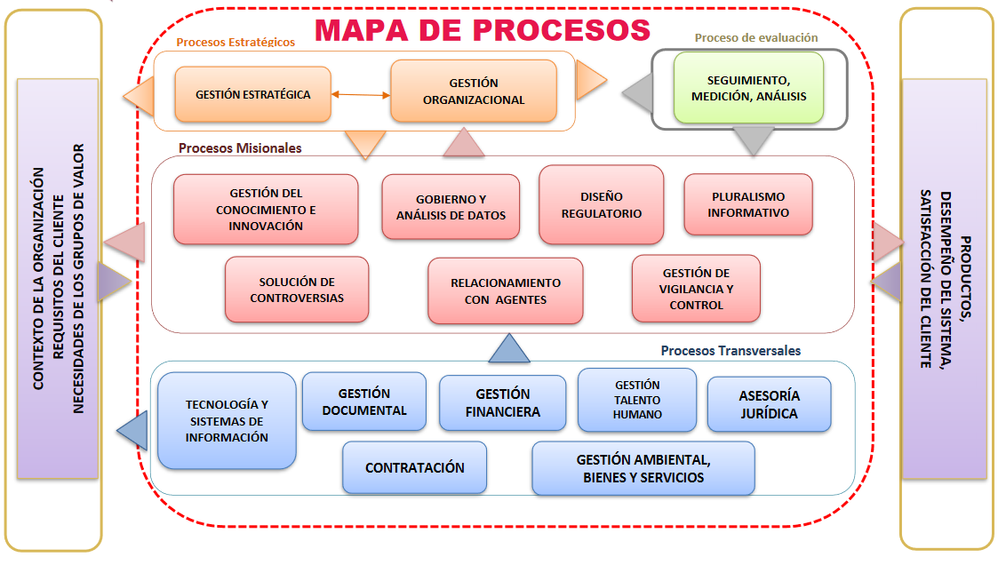 mapa_de_procesos