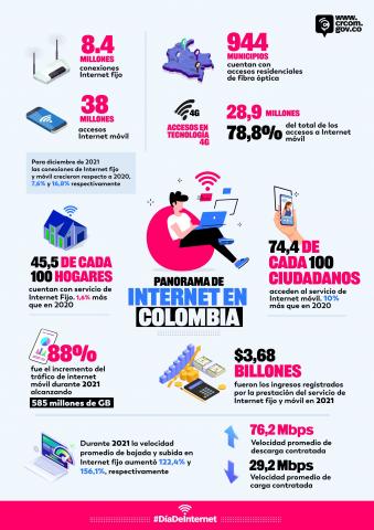 Día del Internet - Cifras en Colombia