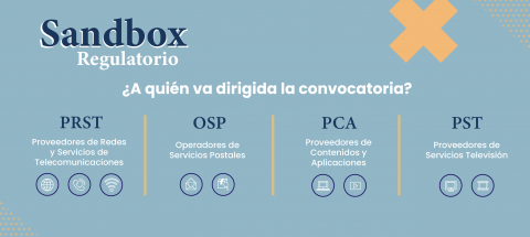 Actores sandbox regulatorio